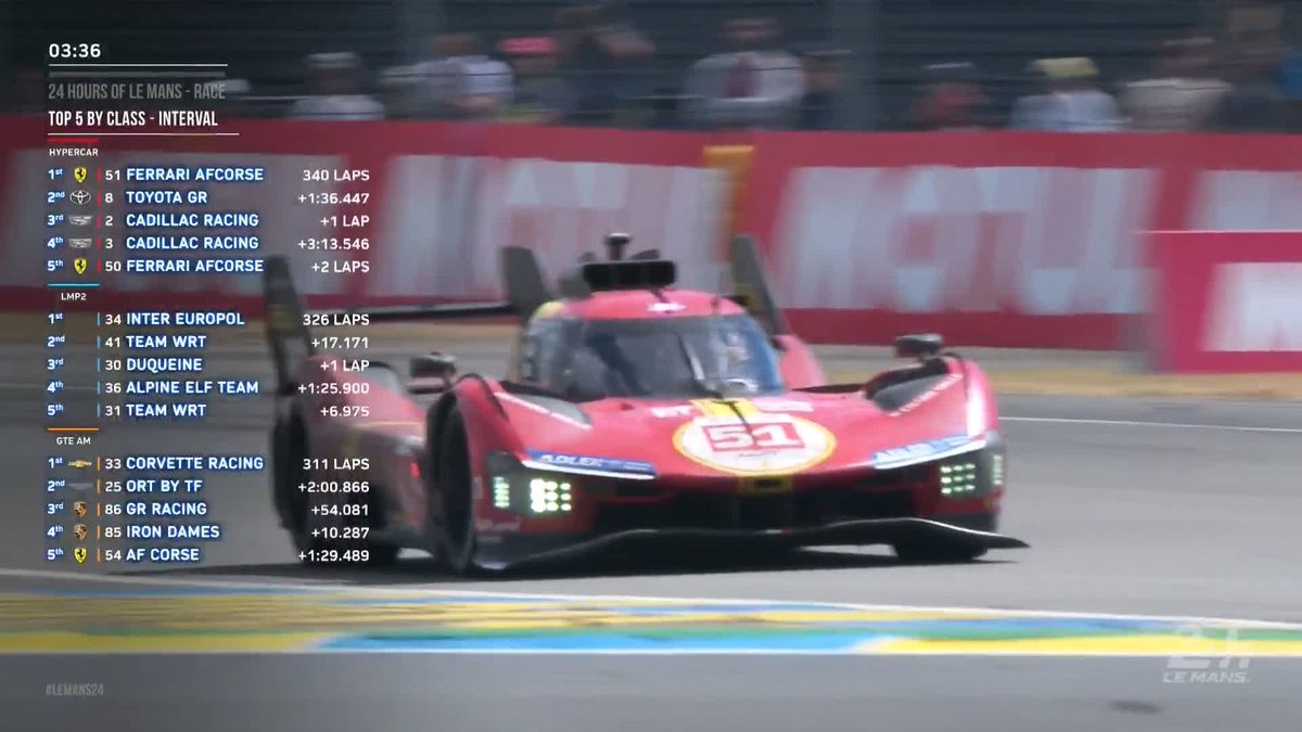 This is it. The final lap of the 2023 24 Hours of Le Mans. #WEC #LeMans24 #LeMansCentenary