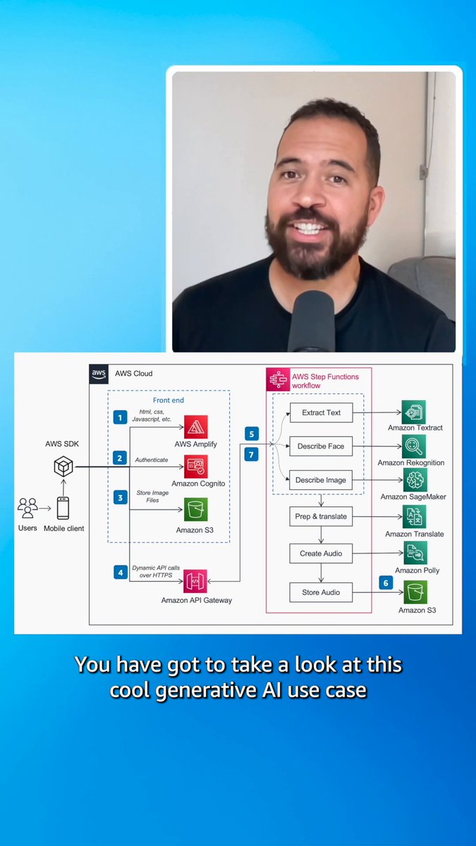 Amazon SageMaker + Hugging Face = Describe For Me. ☁️🤗🔉 This #GenerativeAI app provides an image-to-speech solution for the visually impaired. Check out the Reference Architecture to learn more about the workflow. 👉 #AWS