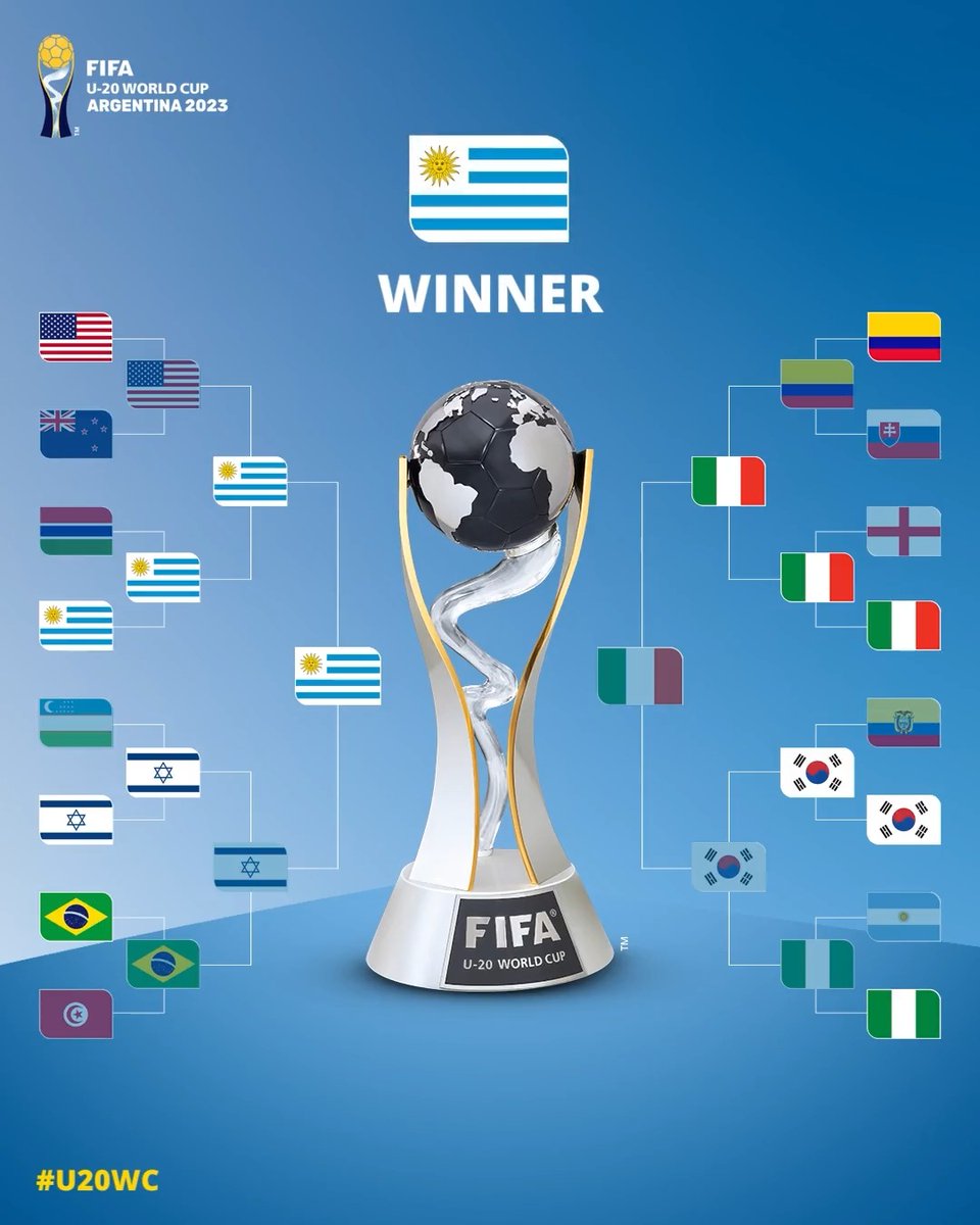 ¡Así fue el camino de Selección Uruguaya hacia su primera Copa Mundial Sub-20! 🇺🇾🏆 #U20WC