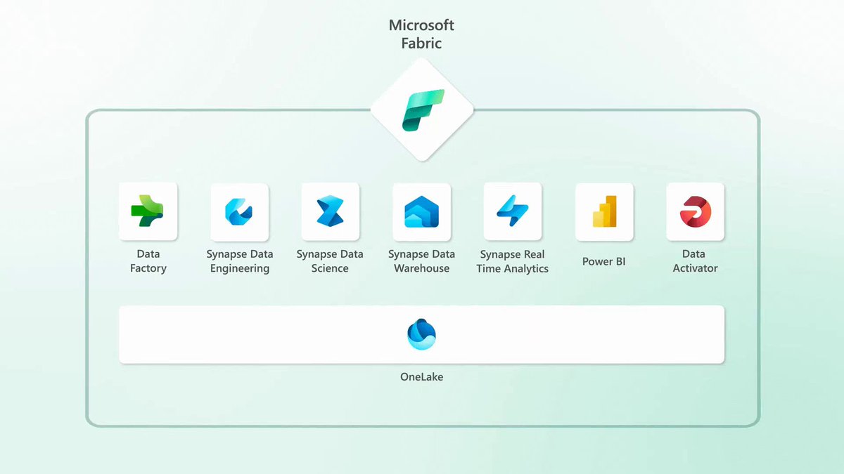 Wondering how Microsoft Fabric can help your organization unify, manage, and analyze data using AI? Start here:
