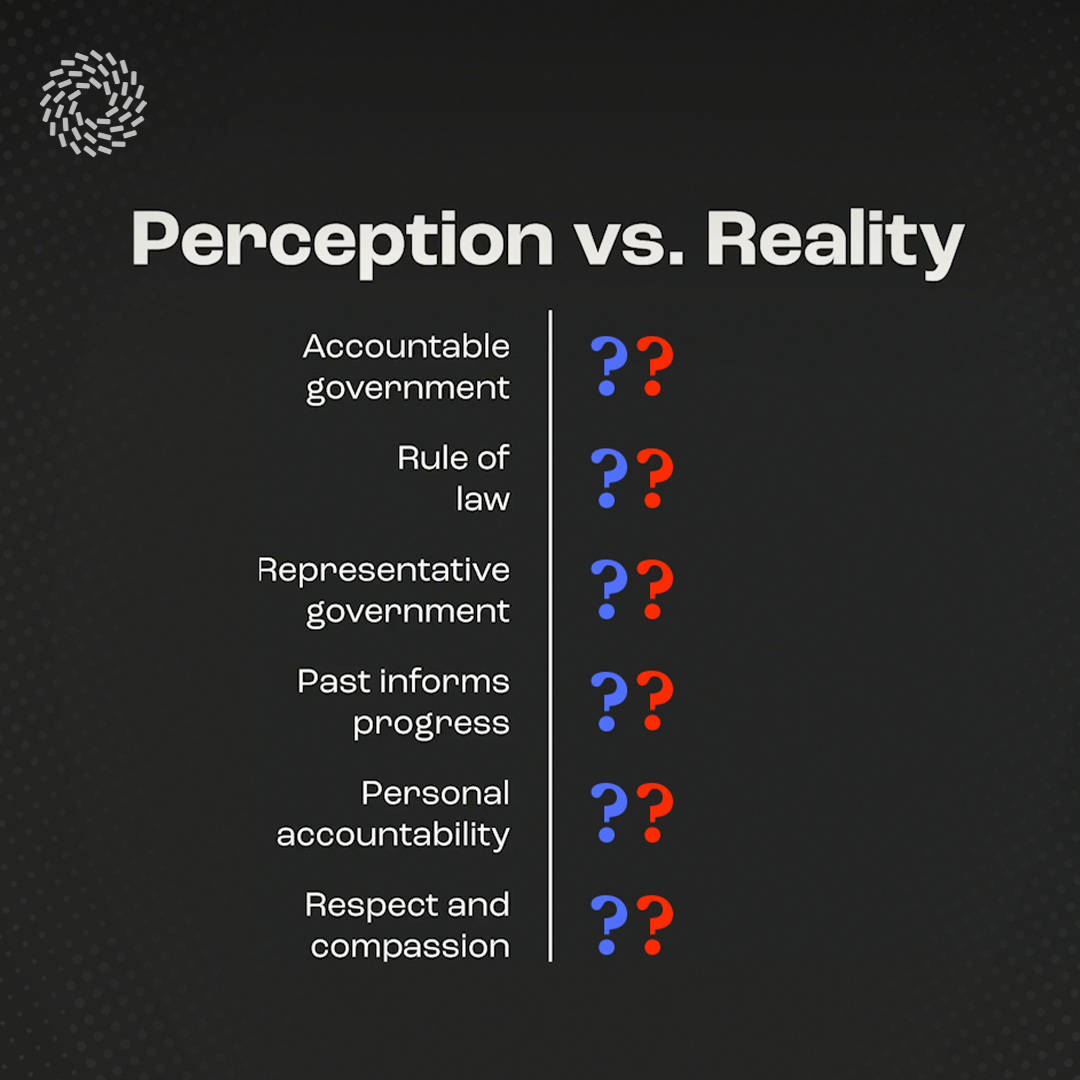 What values do Americans share regardless of political party? Our perception doesn’t match reality. Find America’s hidden consensus: Data Visualization: James Eagle in collab w/ @convergencectr