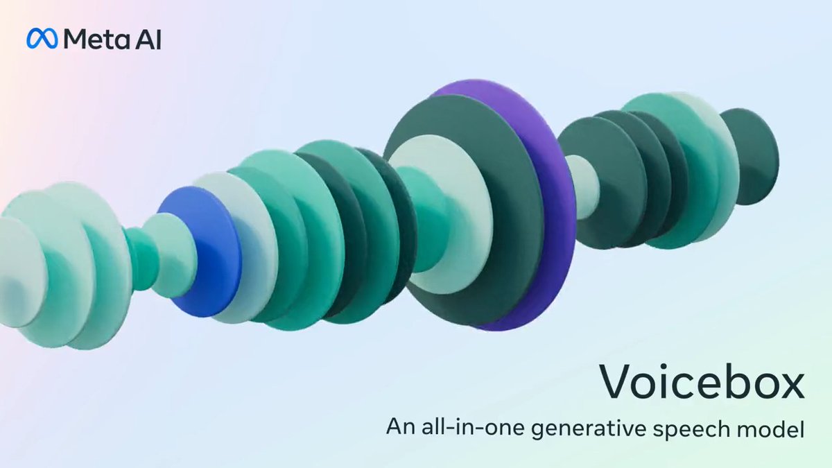 Introducing Voicebox, a new breakthrough generative speech system based on Flow Matching, a new method proposed by Meta AI. It can synthesize speech across six languages, perform noise removal, edit content, transfer audio style & more. More details on this work & examples ⬇️