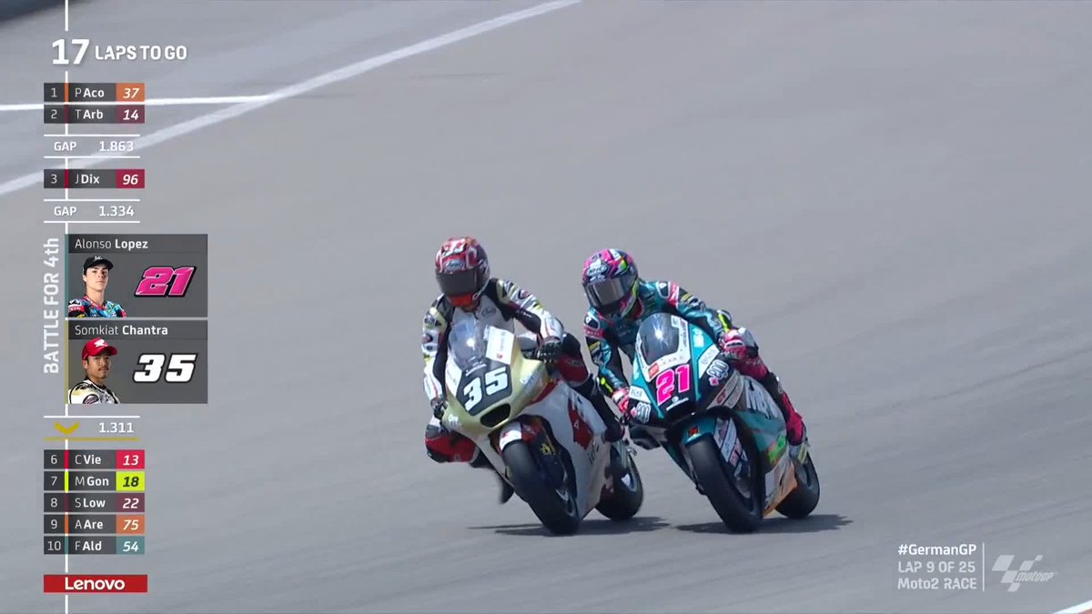 Woah that was close! 👊 Somkiat chantra gets through on Alonso Lopez for 4th place! 💪 #GermanGP 🇩🇪