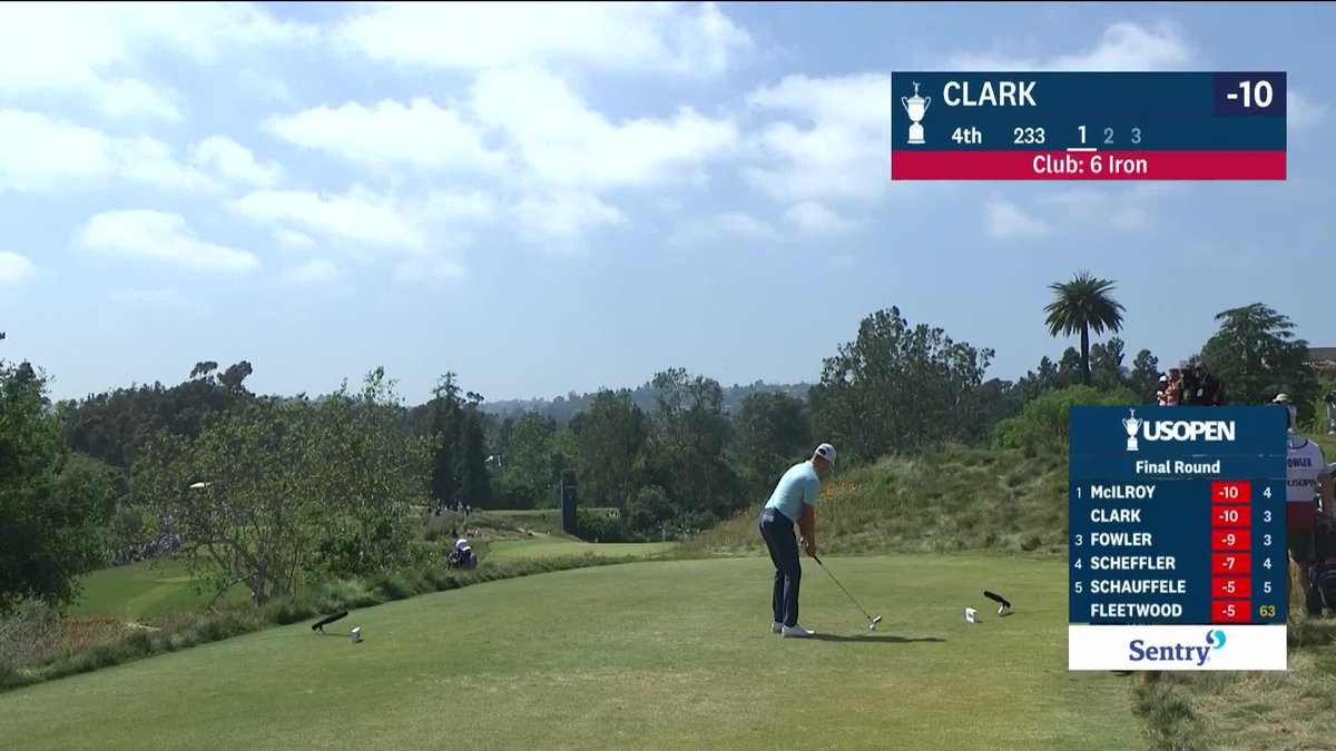 Pure precision from Wyndham Clark 🎯 He leads by one. #USOpen