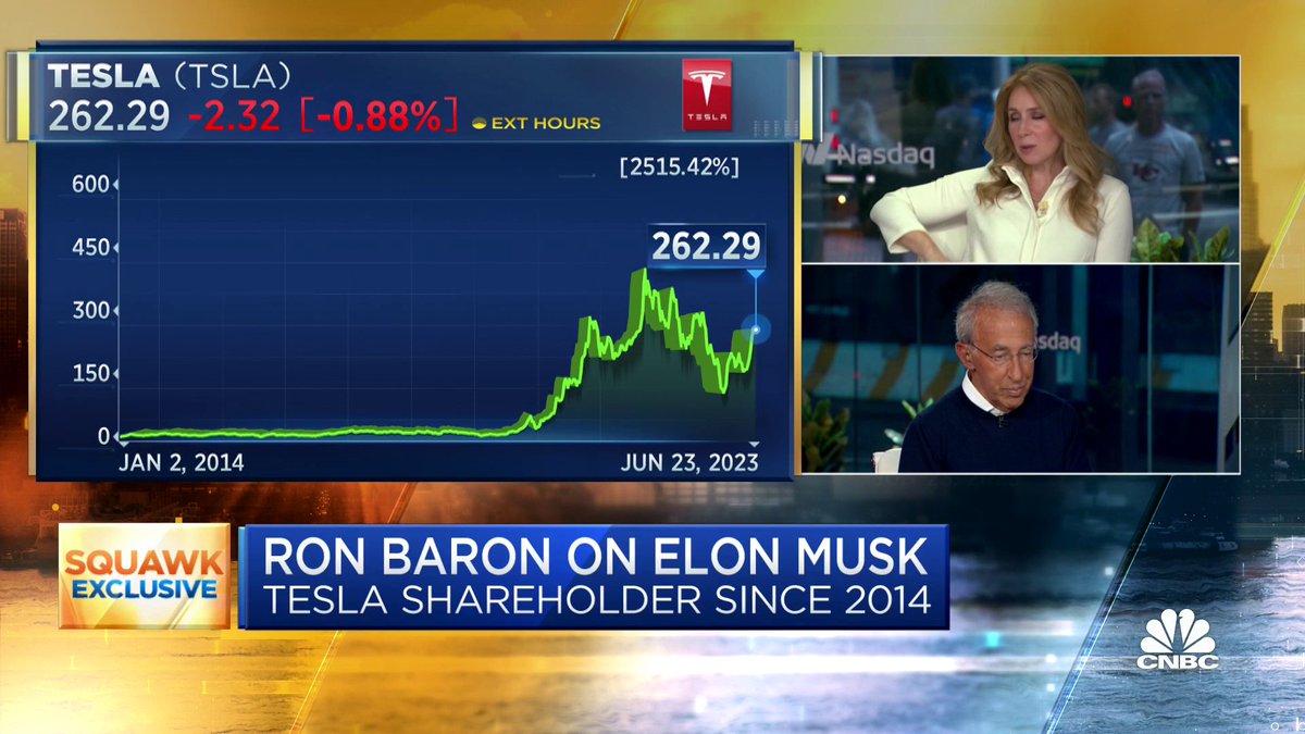 Ron Baron on $TSLA: “We invested $380 million and we've made about $4 billion so far and we've cashed in about $1.5 billion; The stock is now $250. I think it's going to be $500 in 2025 and in 2030 it will be $1500."
