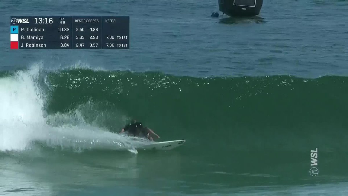 .giovana br #RioPro Men's Opening Round, Heat 6 Results: 🇦🇺 #RyanCallinan - 13.44 ✅ 🇦🇺 Jack Robinson - 10.20 🇺🇸 #BarronMamiya - 6.26 Corona