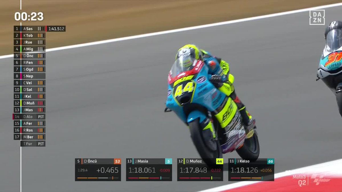 DE BRENES Y ANDALUCÍA PARA EL MUNDO 🔥 ¡David Muñoz consigue la primera pole de su vida! ¡Con solo 17 años y con récord de la pista en Moto3! ✨ ¡Espectacular David Muñoz! #DutchGP 🇳🇱 #MotoGP 🏁