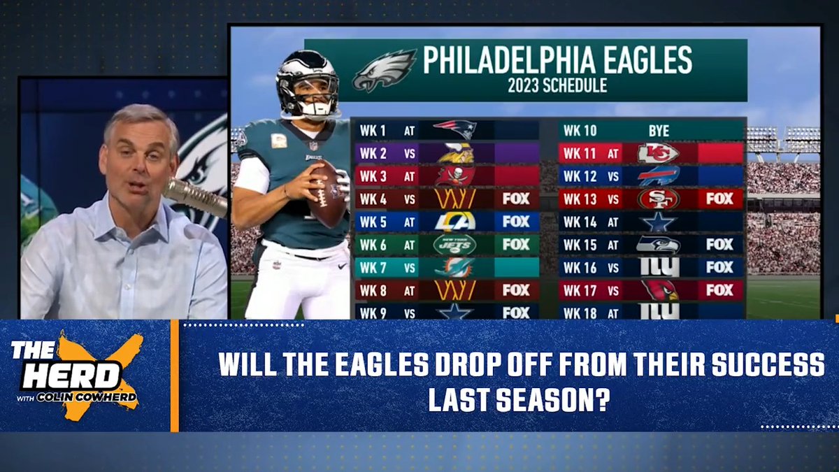 Colin Cowherd picks the Eagles as this year’s really good team that will drop off: “There is a lot of blinking lights.”
