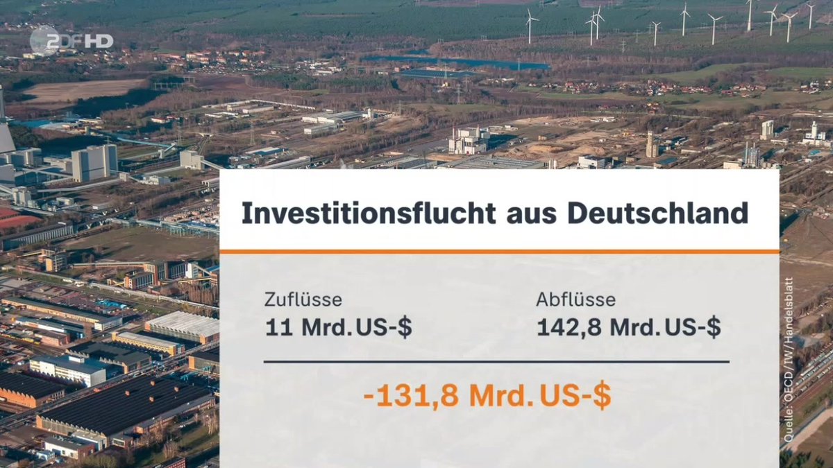 Die Investitionen in Deutschland werden weniger, Experten sprechen von einer regelrechten Investitionsflucht. Börsenexpertin Valerie Haller erklärt, was es mit dieser Entwicklung auf sich hat.