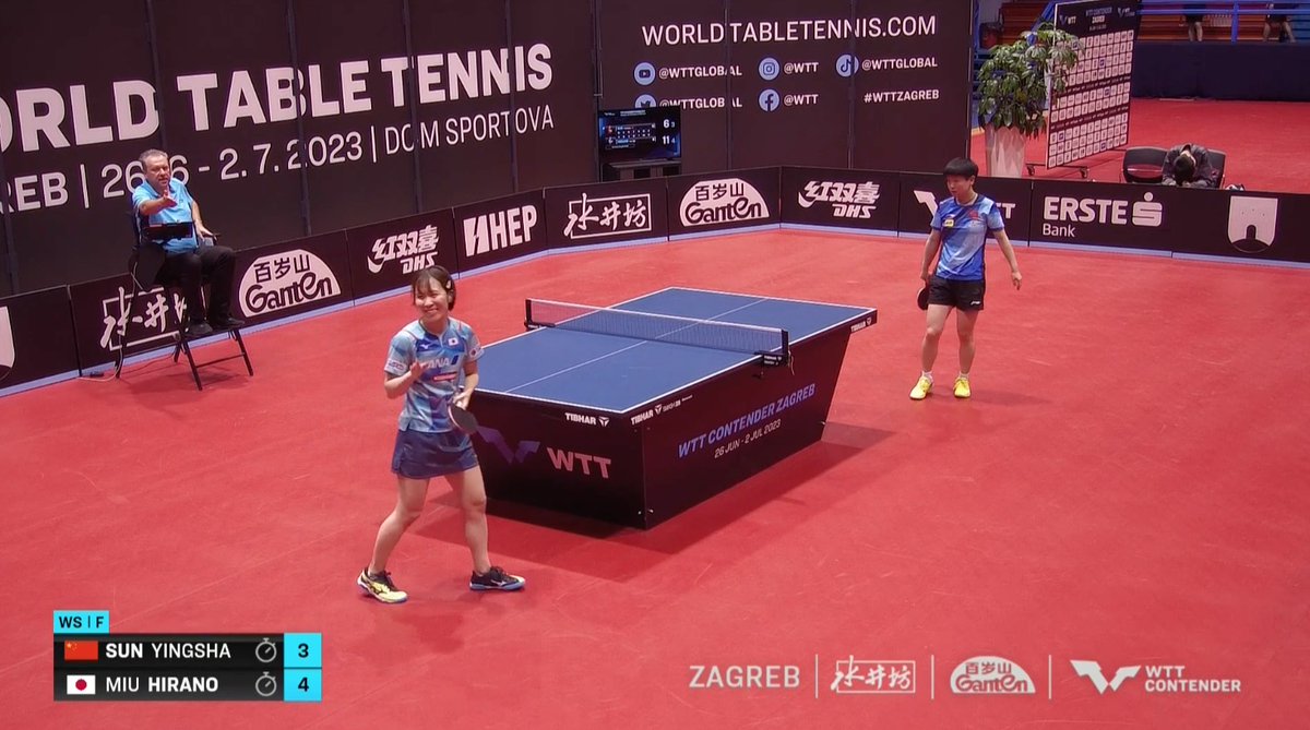 ハリケーン平野🌪 世界女王🇨🇳孫を撃破し、見事優勝🏆🔥🔥🔥 逆転で大激戦を制す👏👏✨✨✨ #WTTザグレブ🇭🇷 【速報】女子シングルス決勝 🇯🇵#平野美宇 4-3 孫穎莎🇨🇳 4-11/11-9/6-11/11-7/7-11/14-12/11-6 試合結果・トーナメント表👉 #テレビ東京 #卓球