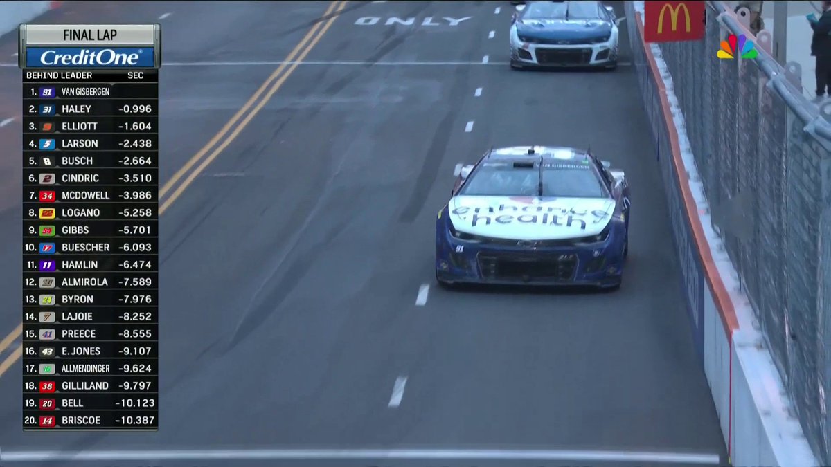 RETWEET to congratulate Shane van Gisbergen! HE WINS NASCAR's first street race in his Cup Series debut! #NASCARChicago