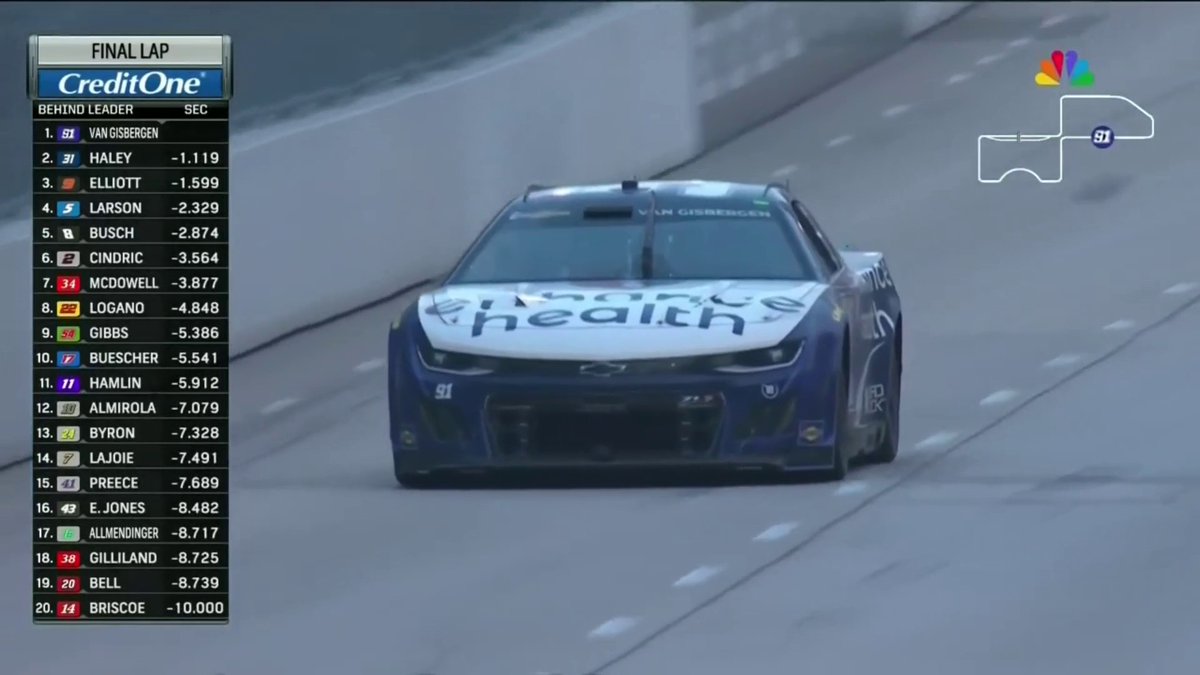 THE RINGER GETS IT DONE. Retweet to congratulate Shane van Gisbergen on his #NASCARChicago Cup Series win!