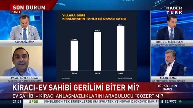 Ev sahibi ve kiracılar artık önce arabulucuya gidecek... Kiracı mı ev sahibi mi haklı? Arabulucu "Çare" olur mu? Kadıköy Kent Platformu Başkanı Avukat Ali Güvenç Kiraz #TürkiyeninNabzı'nda Kemal Öztürk'e anlattı.