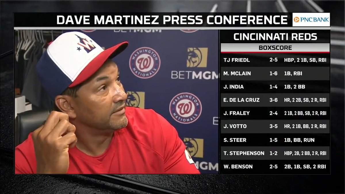 Nationals manager Dave Martinez on Elly De La Cruz: “I love the way he plays the game, but I didn’t like his antics after he hit the home run. We can do without that. He’s only got two weeks in the big leagues. But he’s gonna be a good player.” (via @masnNationals)