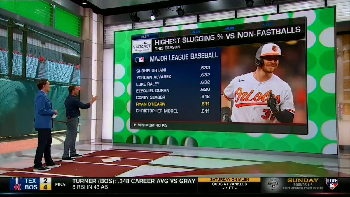 Ryan O'Hearn has been a steady source of lefty pop in this surging Baltimore Orioles lineup! 💥 #MLBCentral | Mark DeRosa | #Birdland