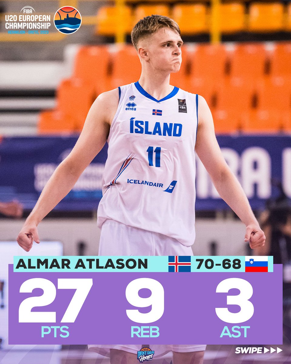 One to watch in Europe's U20s: 18-y/o Almar Atlason led Iceland 🇮🇸 to a 70-68 win over Slovenia 🇸🇮 in the #FIBAU20Europe opener. 📊 27 PTS | 9 REB | 3 AST