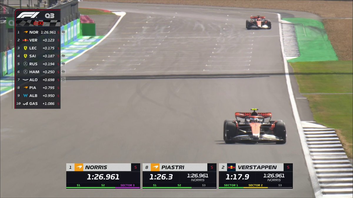 That end to quali 🔥🤯