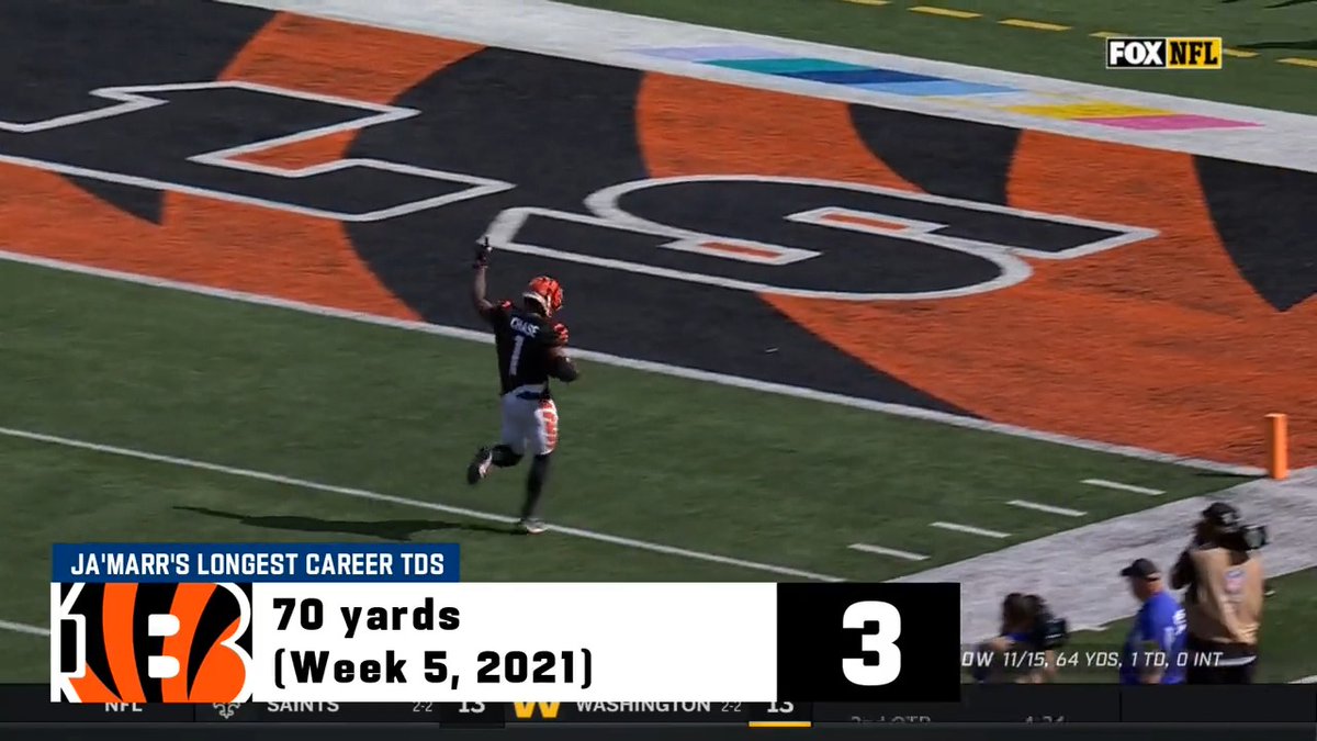 Did you wake up this morning wondering what Ja’MarrChase's 5 longest TDs of his career are? We've got you covered.