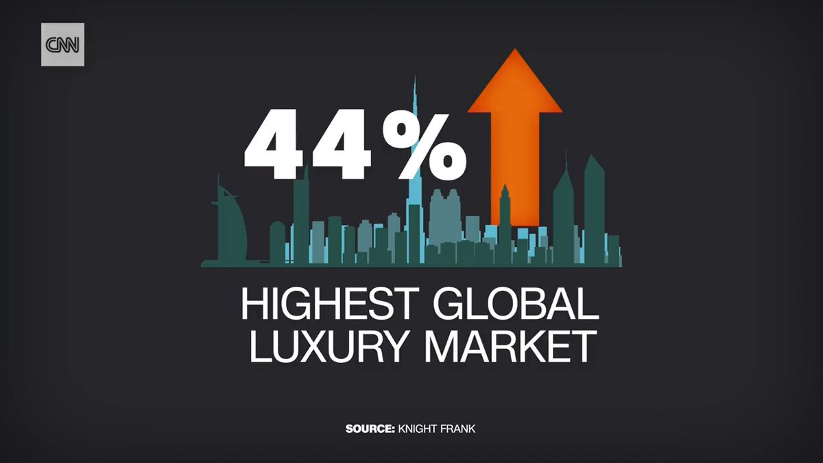 Take a look at why Dubai is one of the hottest luxury real estate markets globally and if this sector will be a boom or a bust