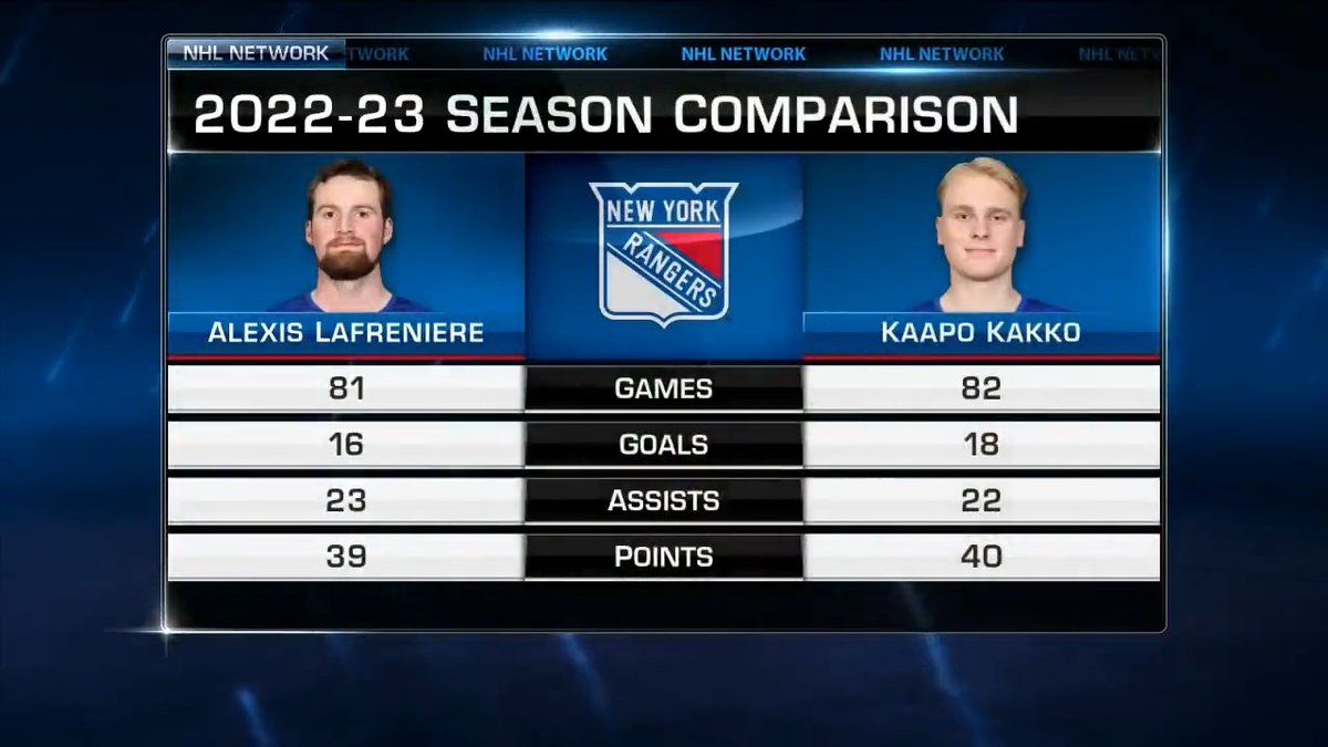 Kaapo Kakko and Alexis Lafrenière need to play a big part if the New York Rangers want to take the next step. Will these two former lottery picks be able to do that? Jamison Coyle | Stu Grimson | #NYR | #NHLTonight