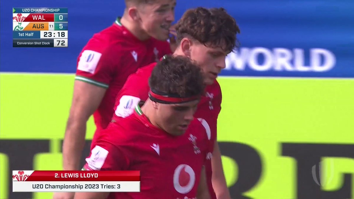 WAW!!!! 🔥 Welsh Rugby Union 🏴󠁧󠁢󠁷󠁬󠁳󠁿 | #CymruU20s