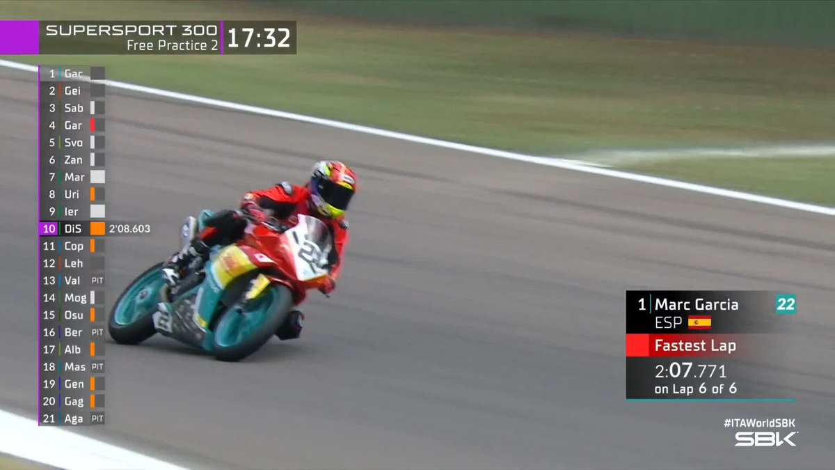Marc García goes top on the Kove 321RR for China Racing Team 🇪🇸🇨🇳 #WorldSSP300 | #ITAWorldSBK 🇮🇹