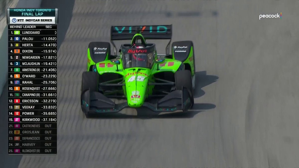 RETWEET to congratulate Christian Lundgaard! He wins his first NTT INDYCAR SERIES race on the Streets of Toronto!