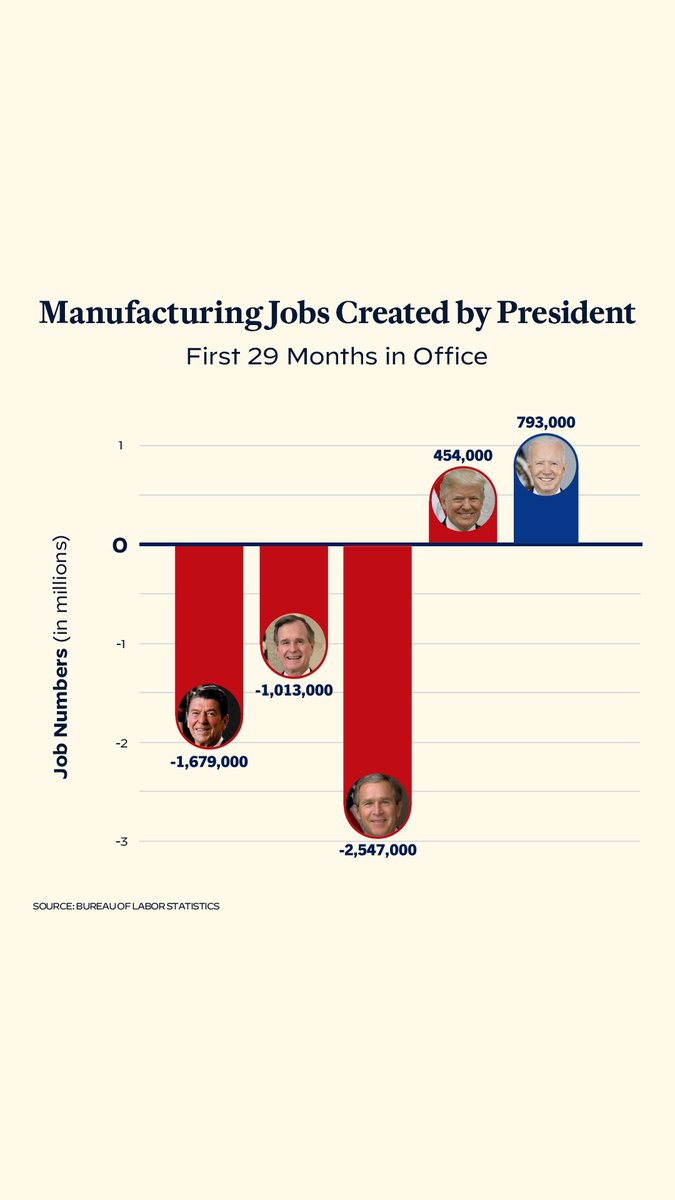 This is what investing in America looks like.