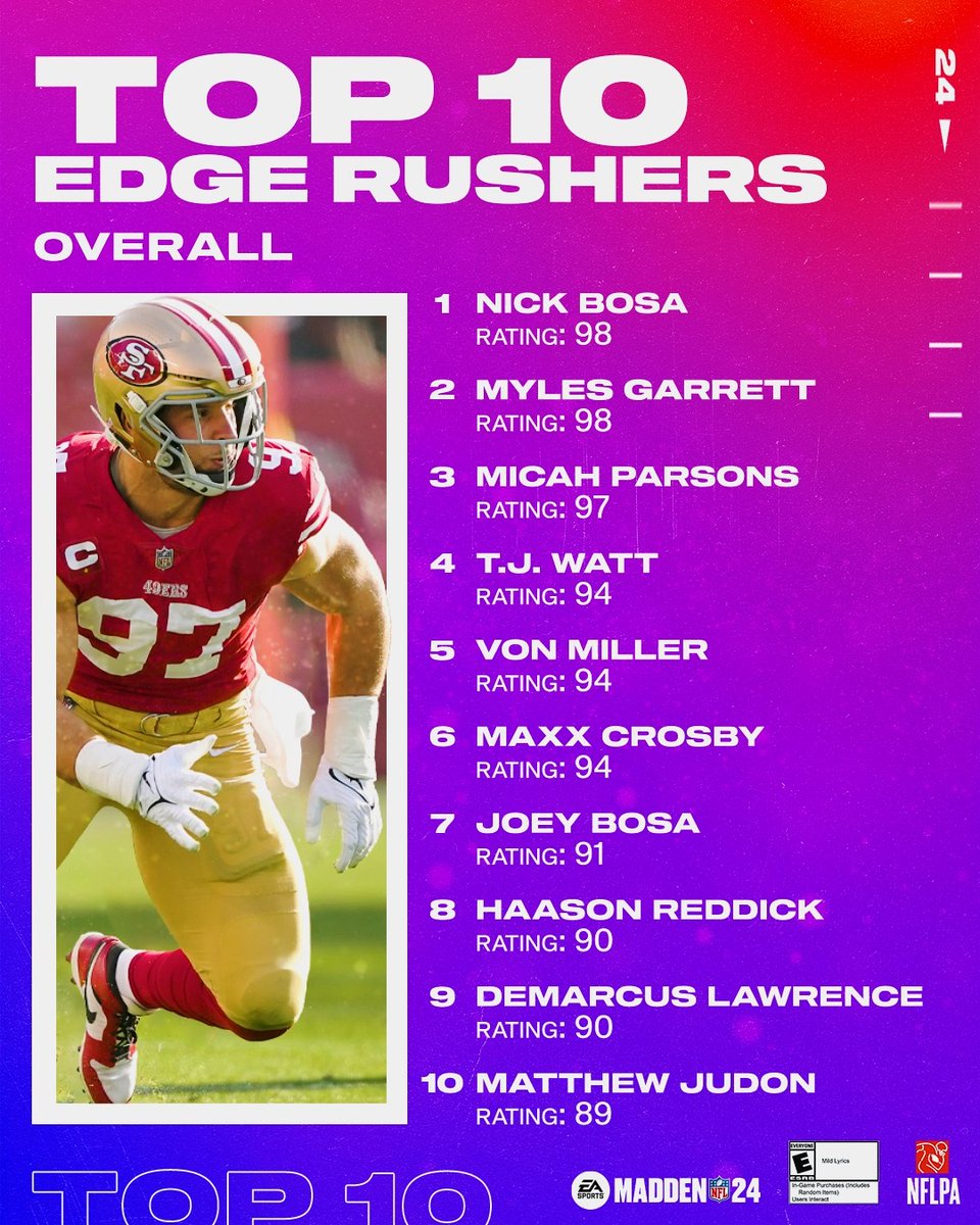 There's an edge to them 😈 Top 10 Edge Rushers in #Madden24