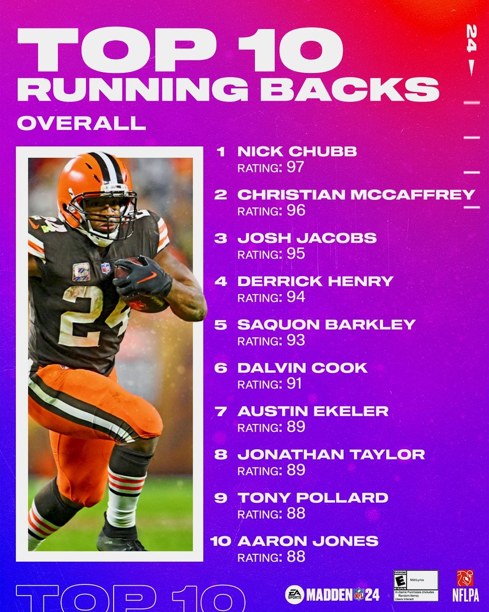 The best Backs in Football 🏈 #Madden24 RB ratings ➡️
