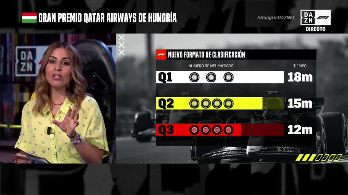 ¿En qué consiste el nuevo modelo de clasificación que se prueba en Hungaroring? #HungriaDAZNF1 🇭🇺