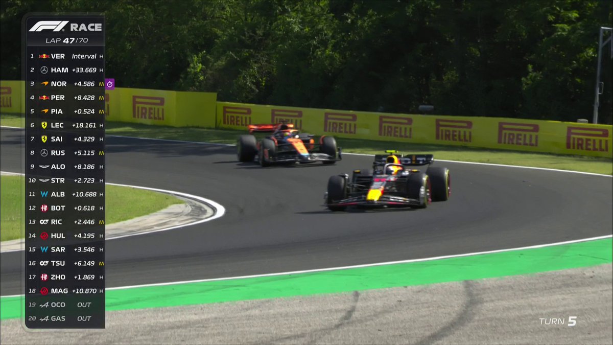 It got CLOSE between these two 👀 Perez moves up past Piastri to P4 👇