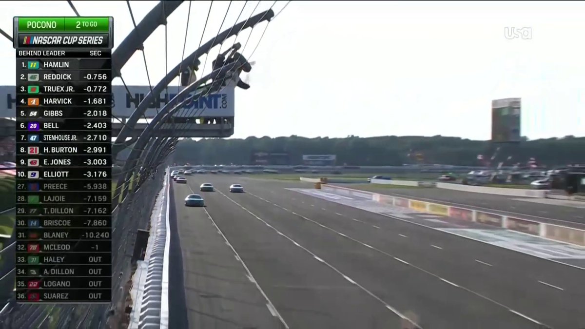 CAUTION IS OUT. Retweet to congratulate Denny Hamlin on his NASCAR Cup Series win at Pocono Raceway!