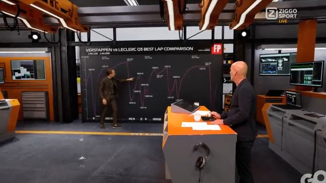 ๐๐๐ญ ๐ซ๐จ. ๐๐๐๐ก๐๐ง๐ โ๏ธ Waar laat Leclerc het liggen ten opzichte van Max ๐๏ธ๐จ #ZiggoSport #BelgianGP