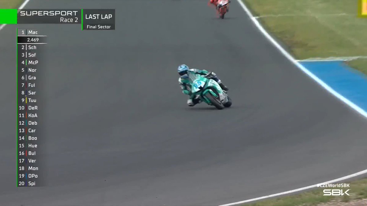 VICTORY FOR Tarran Mackenzie AT MOST! ๐ #WorldSSP | #CZEWorldSBK ๐จ๐ฟ
