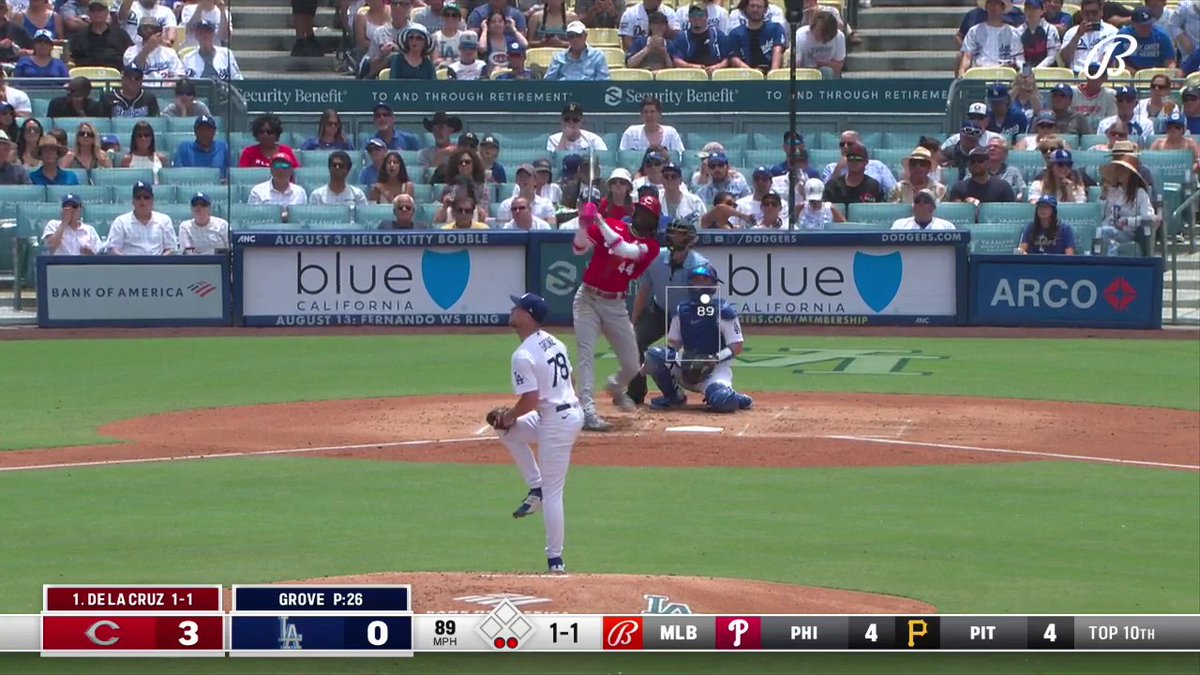 Dodgers fans chanting "overrated" at Elly De La Cruz. So he immediately BLASTS ONE 😂⚡ #Reds