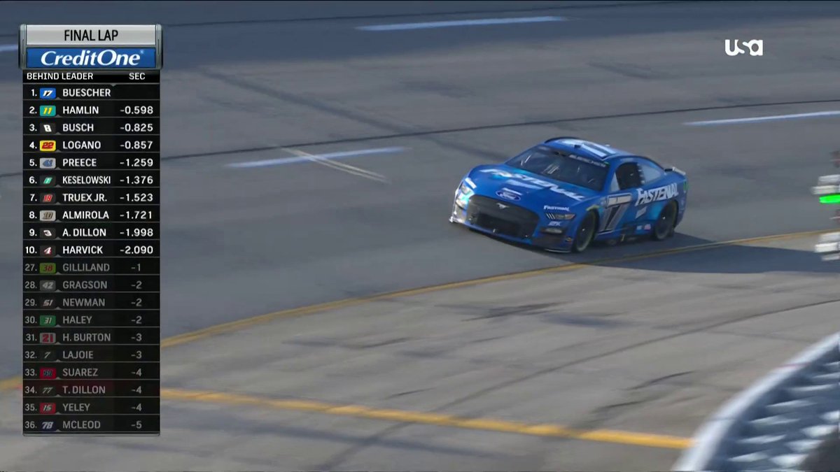The race at Richmond was _______ DBC wants to hear what YOU have to say! 📣 ☎️ Give us a call 👉(704) 802-9572
