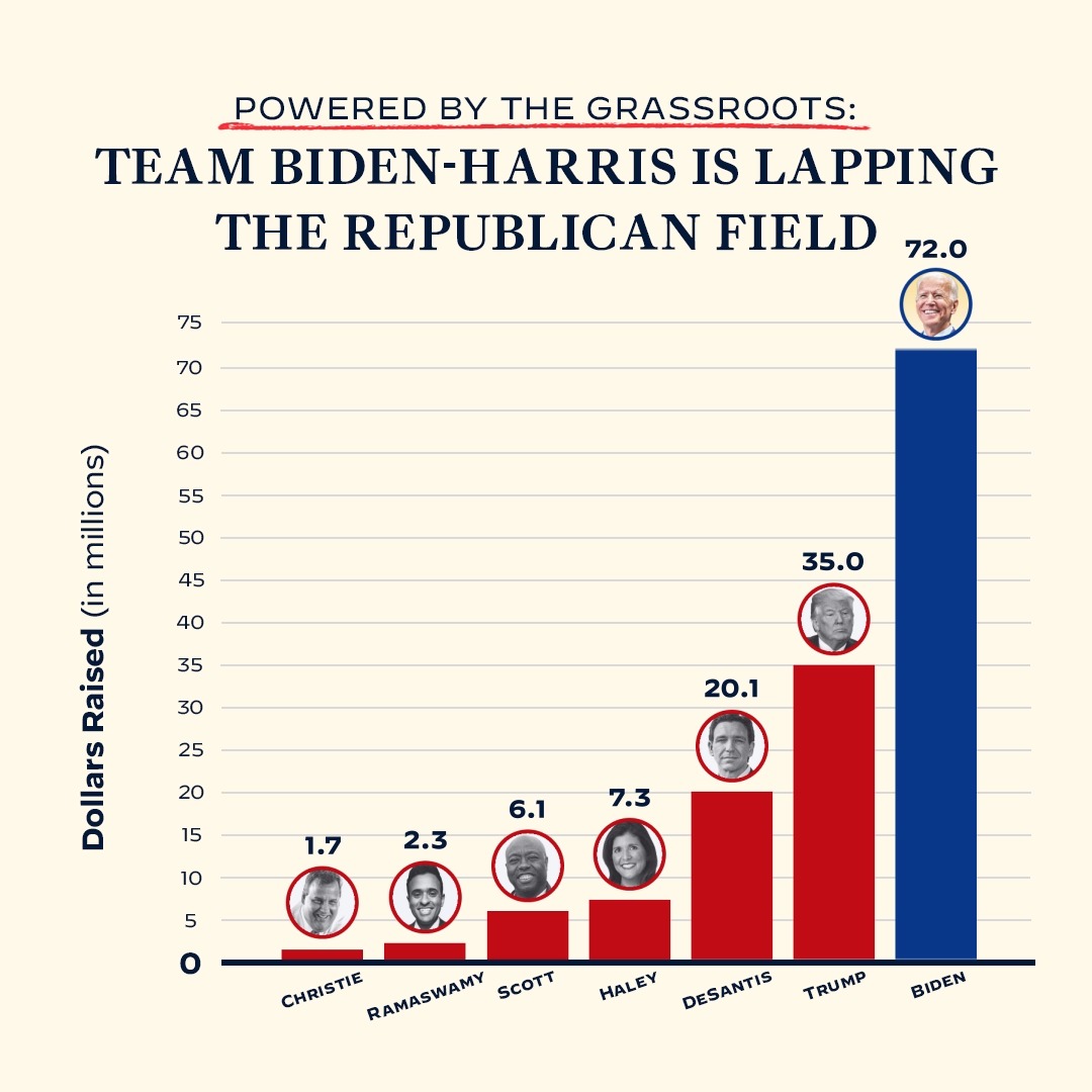 Our campaign is powered by grassroots donors—let's keep the momentum going: