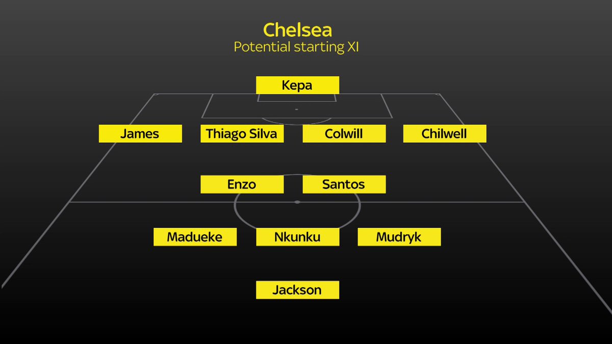 Chelsea's potential starting XI this season 👀🔵