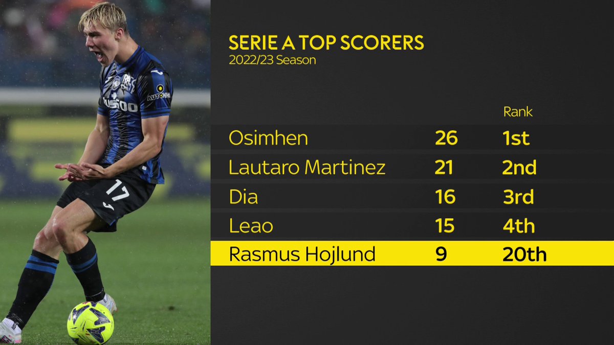 Is Rasmus Hojlund a guaranteed starter for Manchester United? 🔴