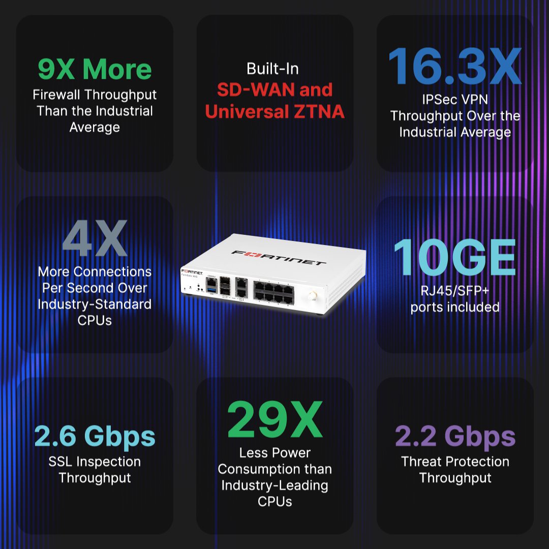 Industry-leading AI-powered threat protection performance and power efficiency 💡 Introducing the #FortiGate 90G—the first Secure #SDWAN appliance and #NGFW with the new SP5 ASIC. Learn more about this expansion of our Secure Networking portfolio: