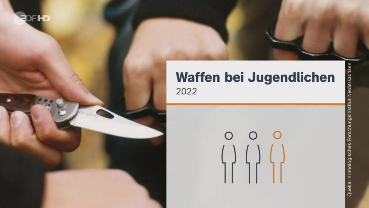 Neue Zahlen zeigen: Gewalt wird von vielen Jugendlichen wieder stärker akzeptiert.