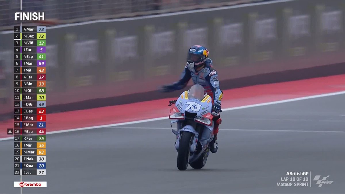 🥇 GOLD FOR ALEX! 🥇 Alex Márquez take his first #TissotSprint victory! 👏 #BritishGP 🇬🇧