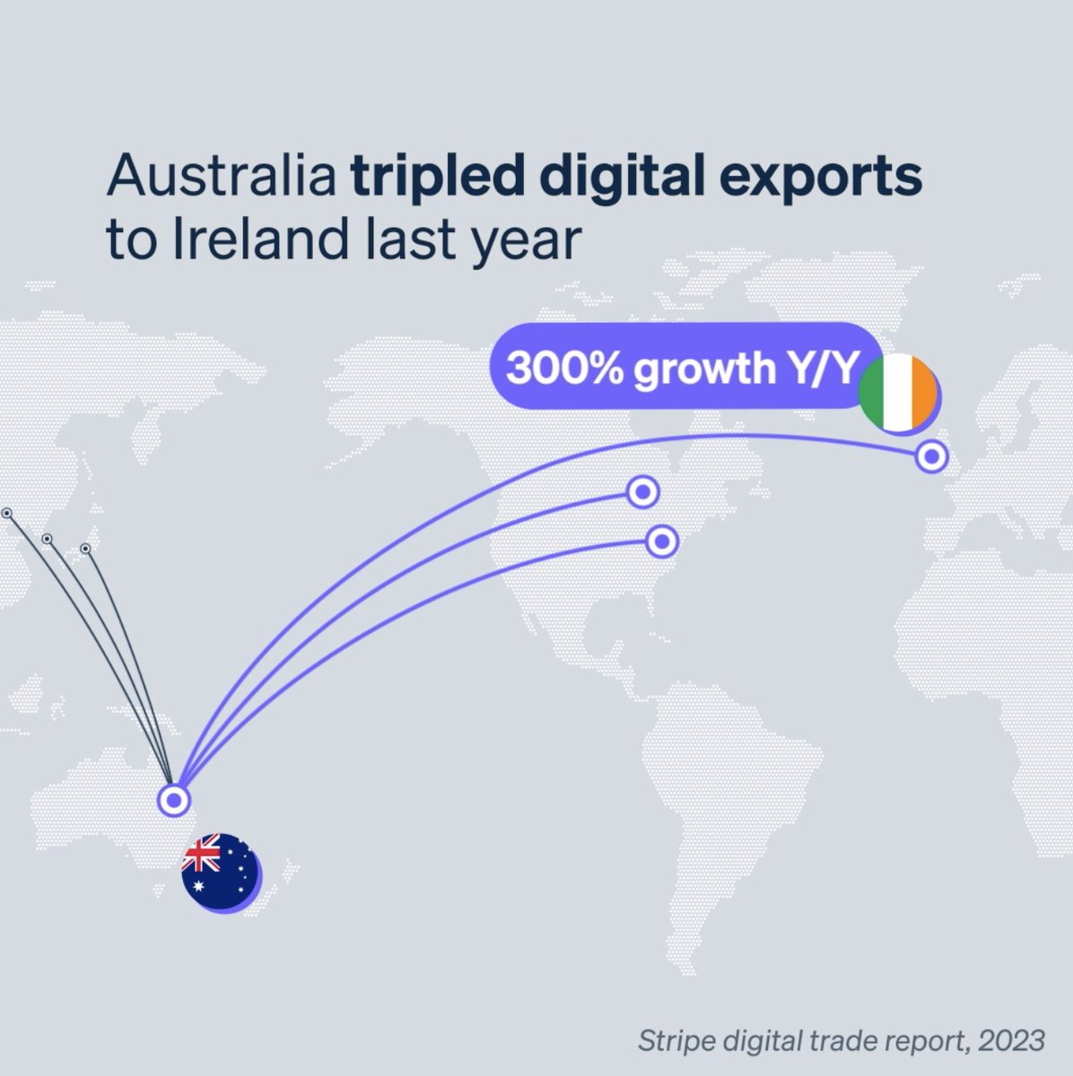 Over the past year, we took a deep dive into Stripe data and found that businesses are expanding globally more than ever before: