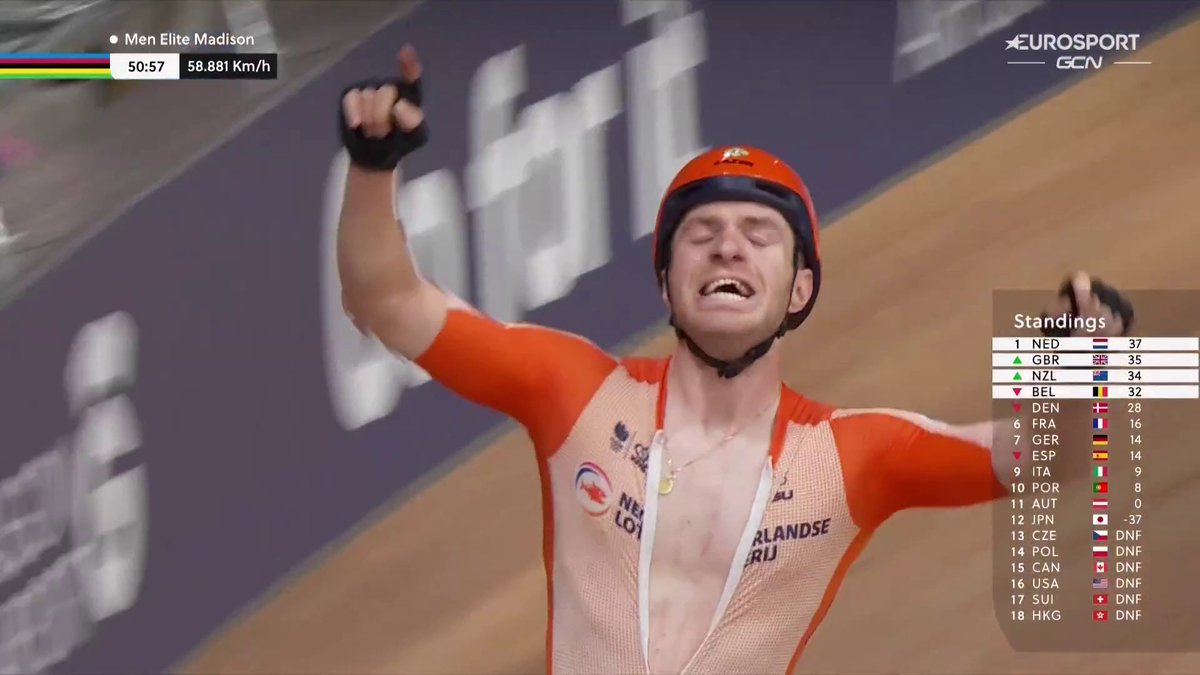 🚴🌈 | Wow, Nederland heeft een wereldkampioen op de koppelkoers. Twee zelfs! Yoeri Havik en Jan Willem van Schip zorgen voor een unicum. Wat een finish! 🥇🥇 #GlasgowScotland2023 📺 Koers kijk je op discovery+