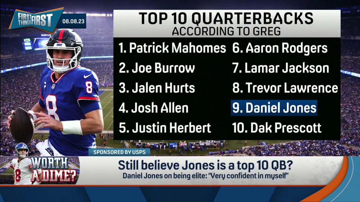 "Daniel Jones is a Top 10 quarterback in the NFL." 👀 Greg Jennings' Top 10 NFL QBs: 1. Patrick Mahomes 2. Joe Burrow 3. Jalen Hurts 4. Josh Allen 5. Justin Herbert 6. Aaron Rodgers 7. Lamar Jackson 8. Trevor Lawrence 9. Daniel Jones 10. Dak Prescott