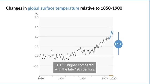 🌡️ The global surface temperature is 1.1 °C higher compared to the late 19th century 🏭 Current CO2 levels are the highest in 2 million years. #IPCC #ClimateReport 👉 Climate Change 2021: The Physical Science Basis Watch🎥 Read ➡️