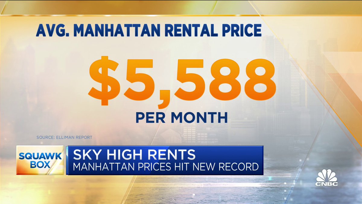 The average rent for a Manhattan apartment just hit a new record of $5,588 a month. Robert Frank reports.