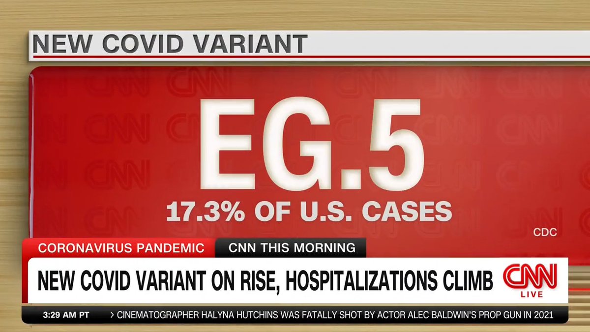 New variant EG.5 is on the rise as Covid-19 cases and hospitalizations go up