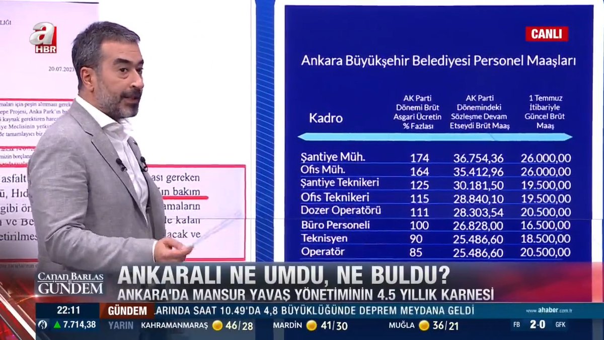 AK Parti Ankara İl Başkanı Hakan Han ÖZCAN 🇹🇷: Ankara Büyükşehir Belediyesi’nde çalışan personeller çok büyük isyandalar
